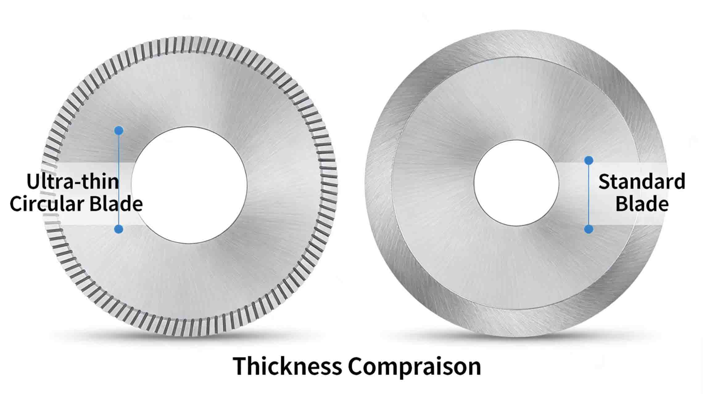 Circular blades Circular blades