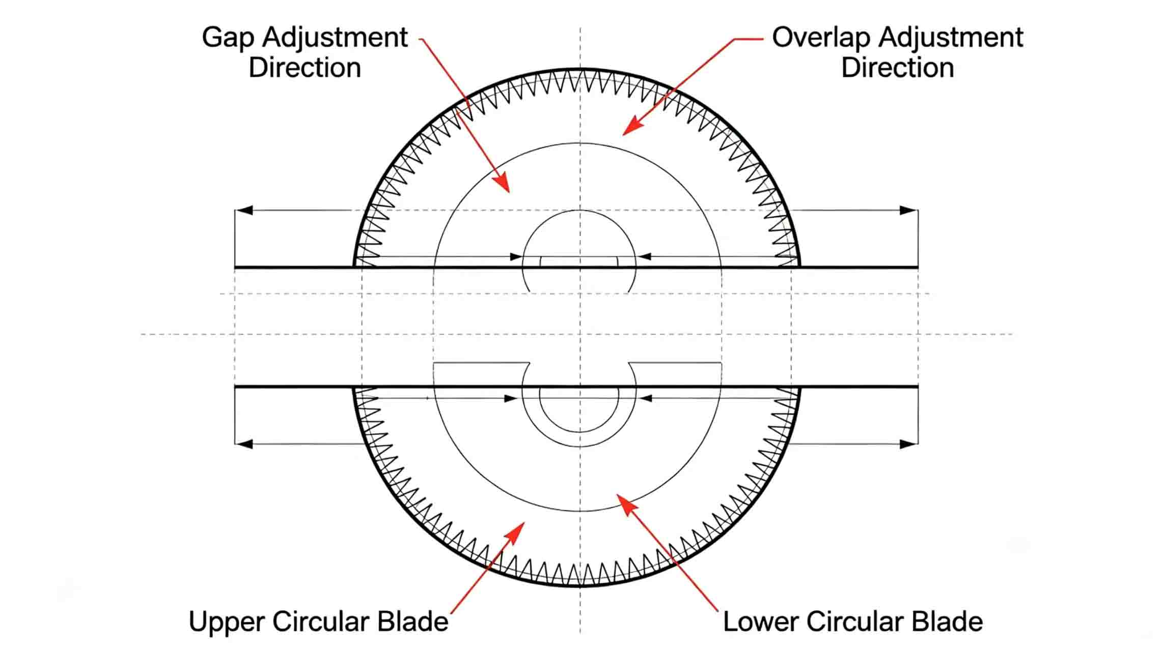 circular blades circular blades
