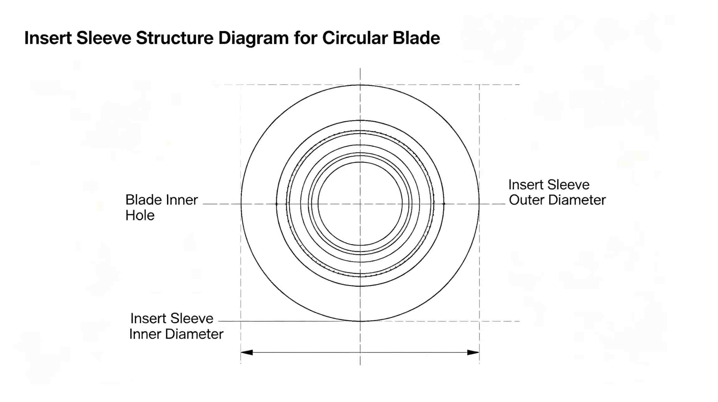 Sleeve structure diagram Sleeve structure diagram