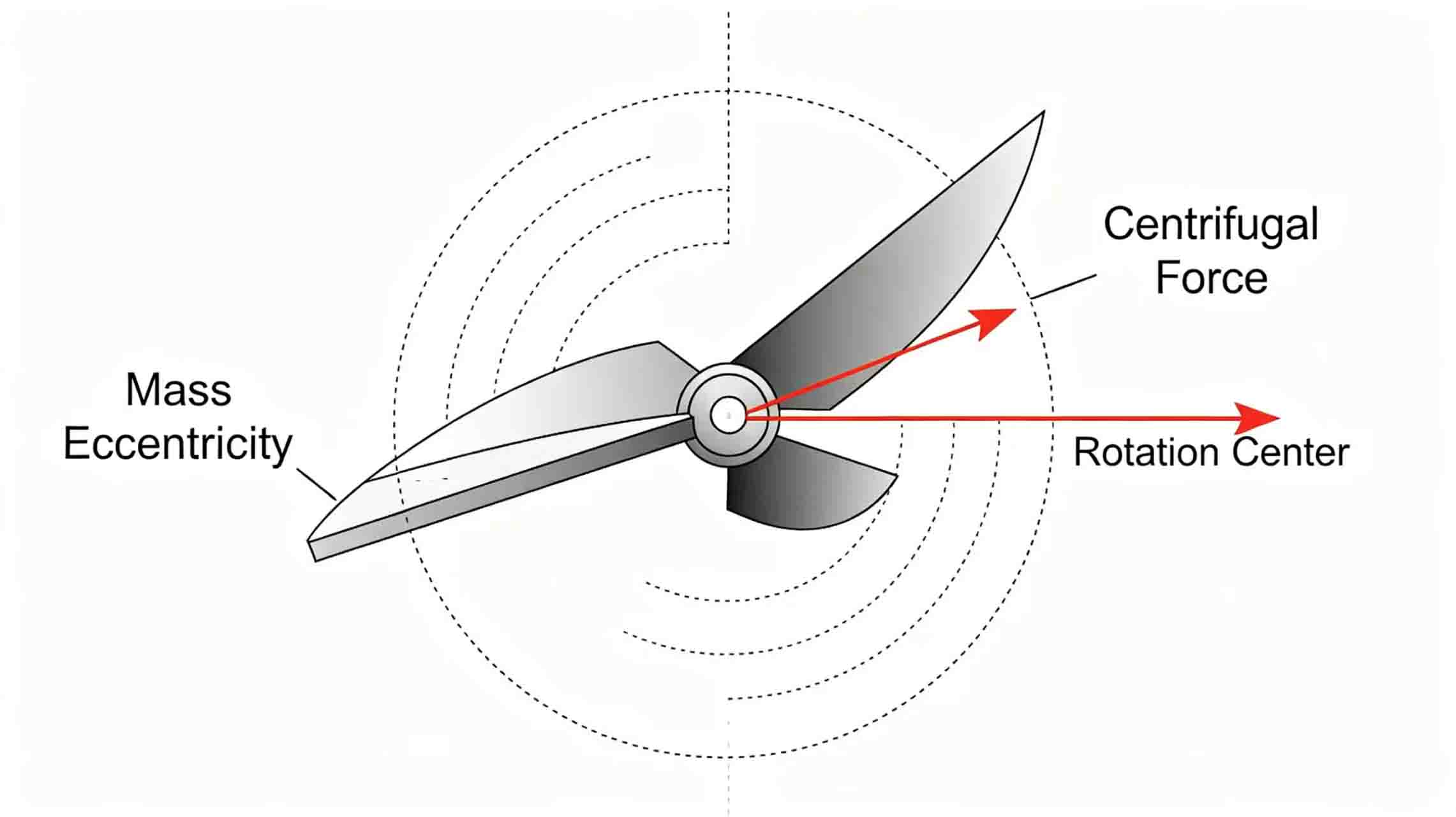 Dynamic balance principle diagram