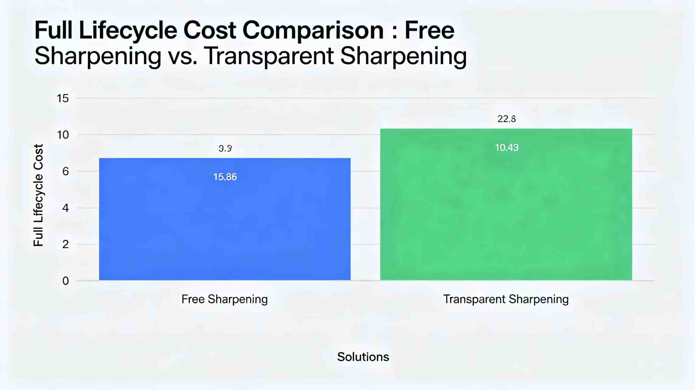 Lifecycle cost comparison image