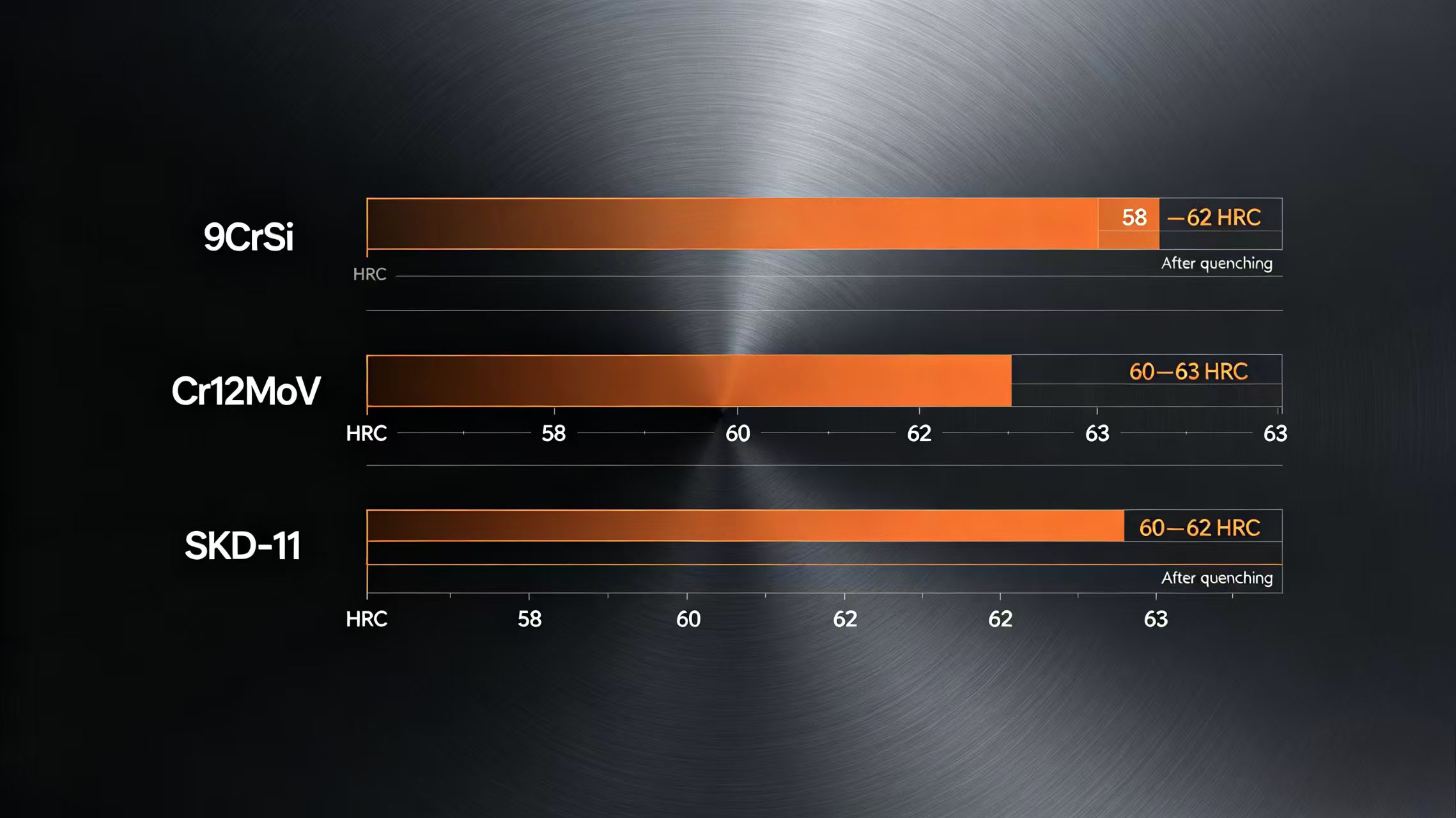 Hardness comparison bar chart Hardness comparison bar chart
