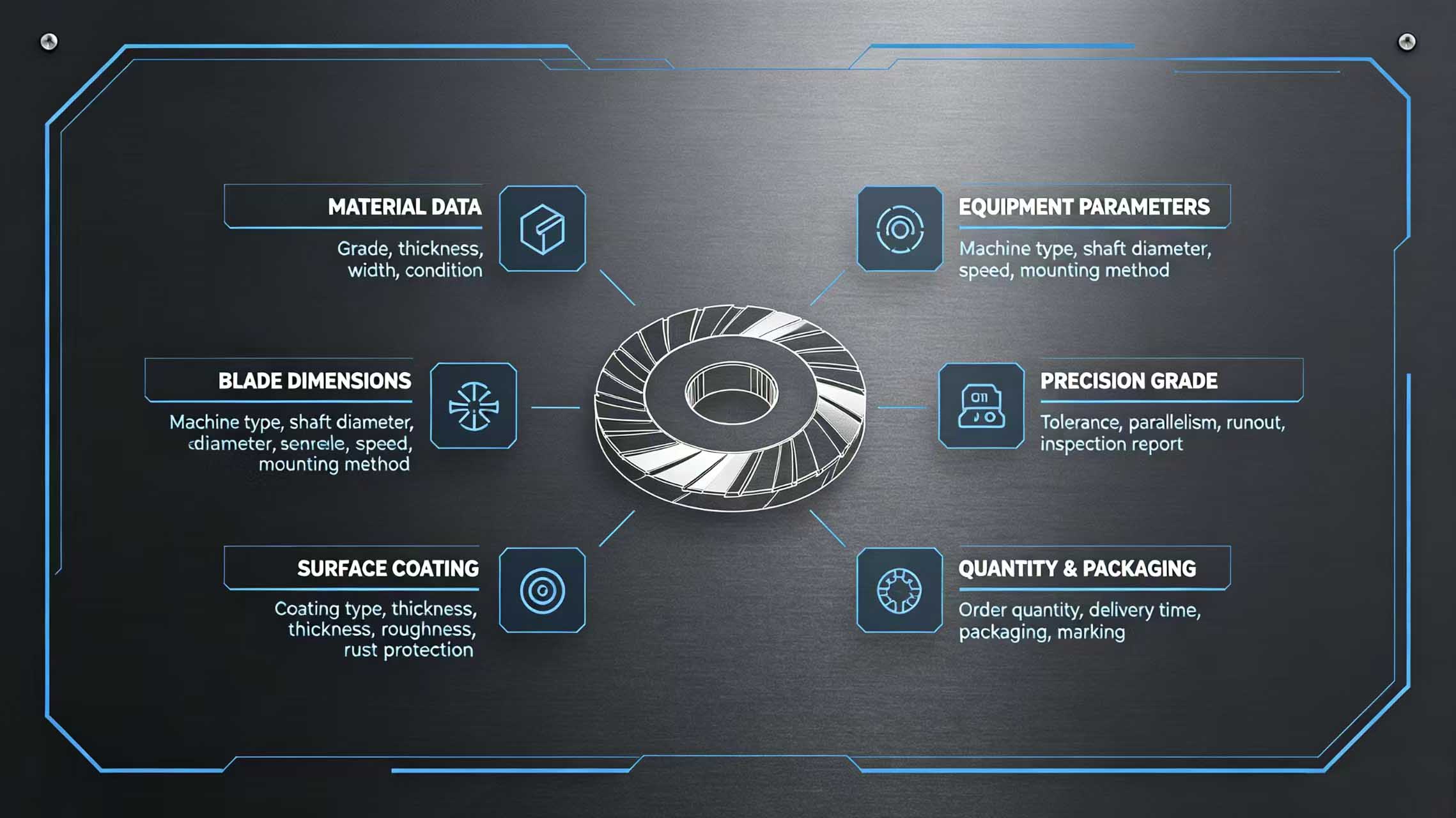 Information checklist diagram